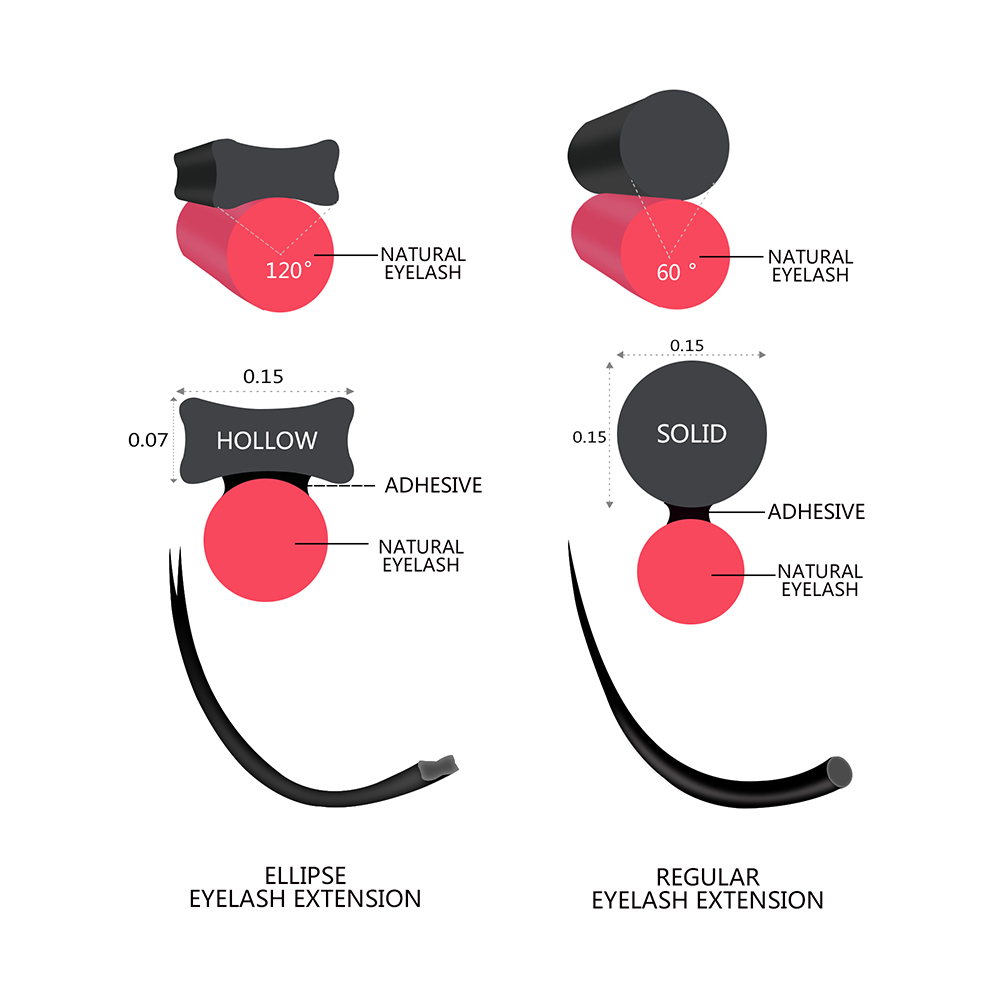 Quewel Ellipse Flat Eyelash Ex - Eyelash Extension Human Hair review and price